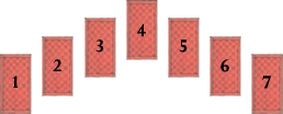 Tarot layout, how to lay tarot cards 